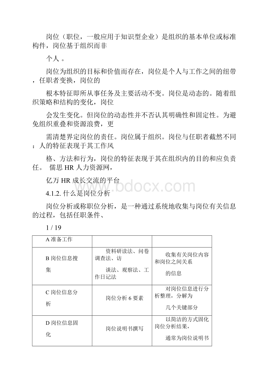 岗位分析及岗位说明书编写习题规程.docx_第2页