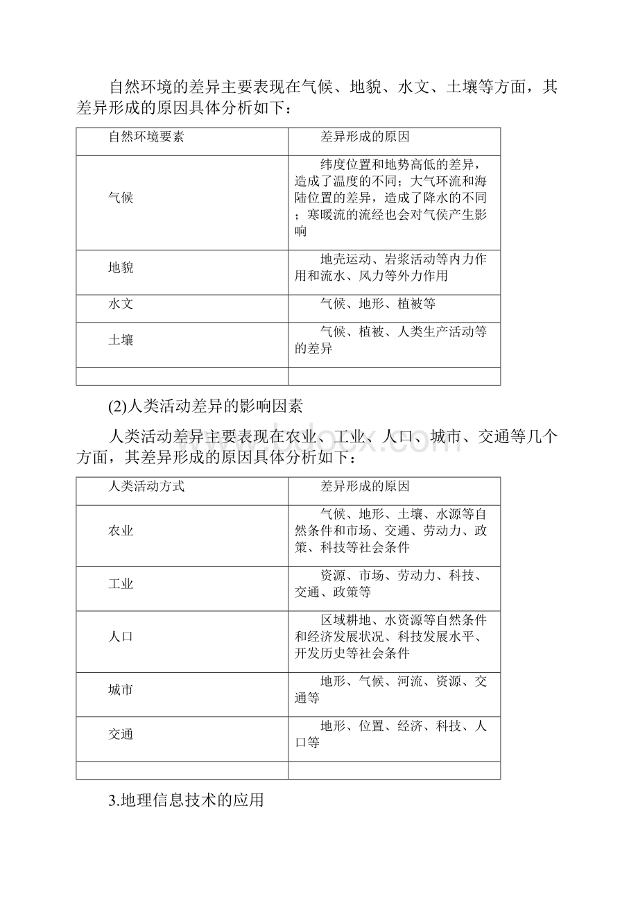 查漏补缺热点梳理地理经典题训练 10解析版.docx_第3页