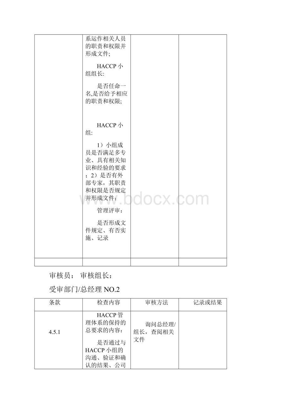 HACCP内审检查表.docx_第2页