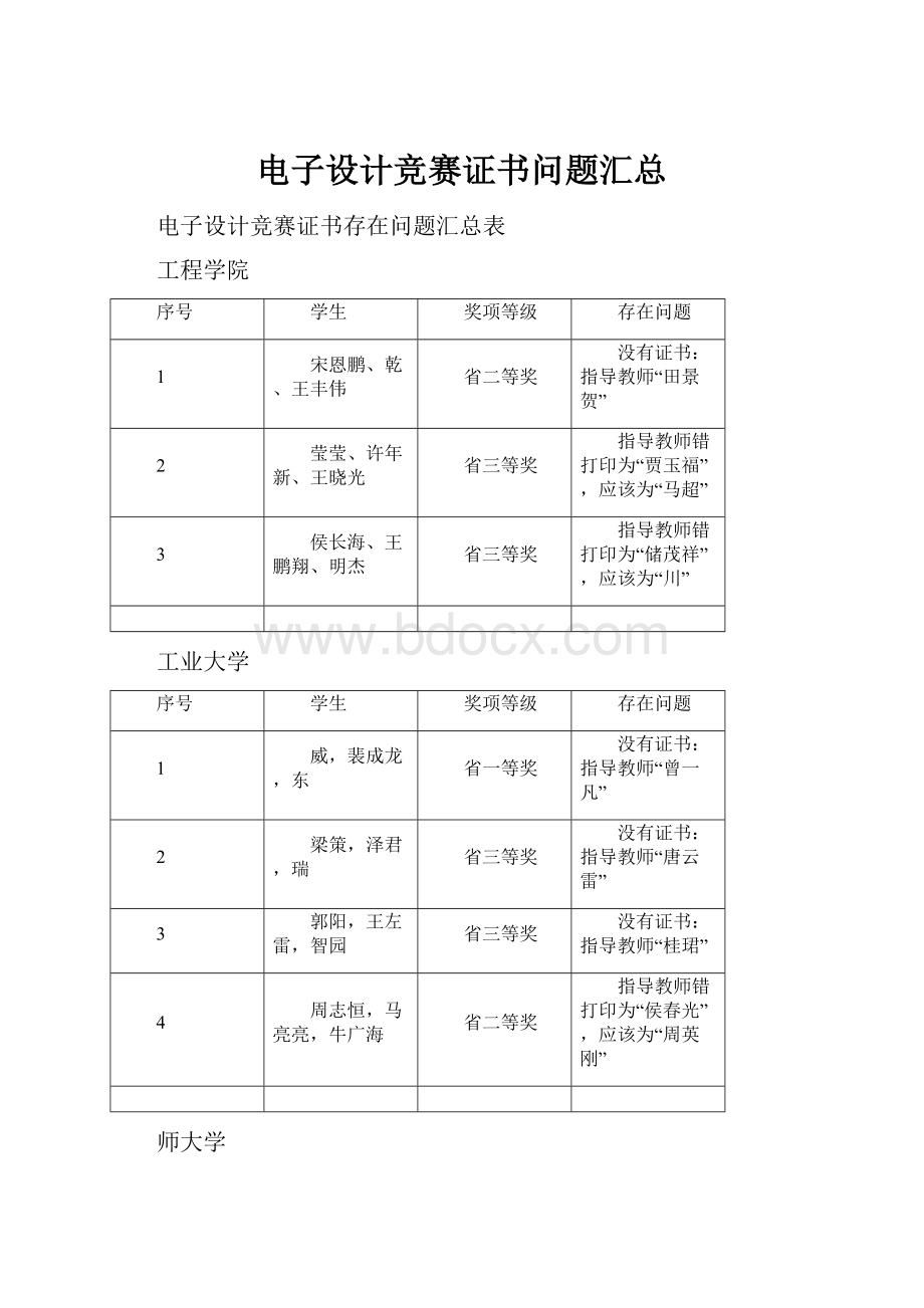 电子设计竞赛证书问题汇总.docx