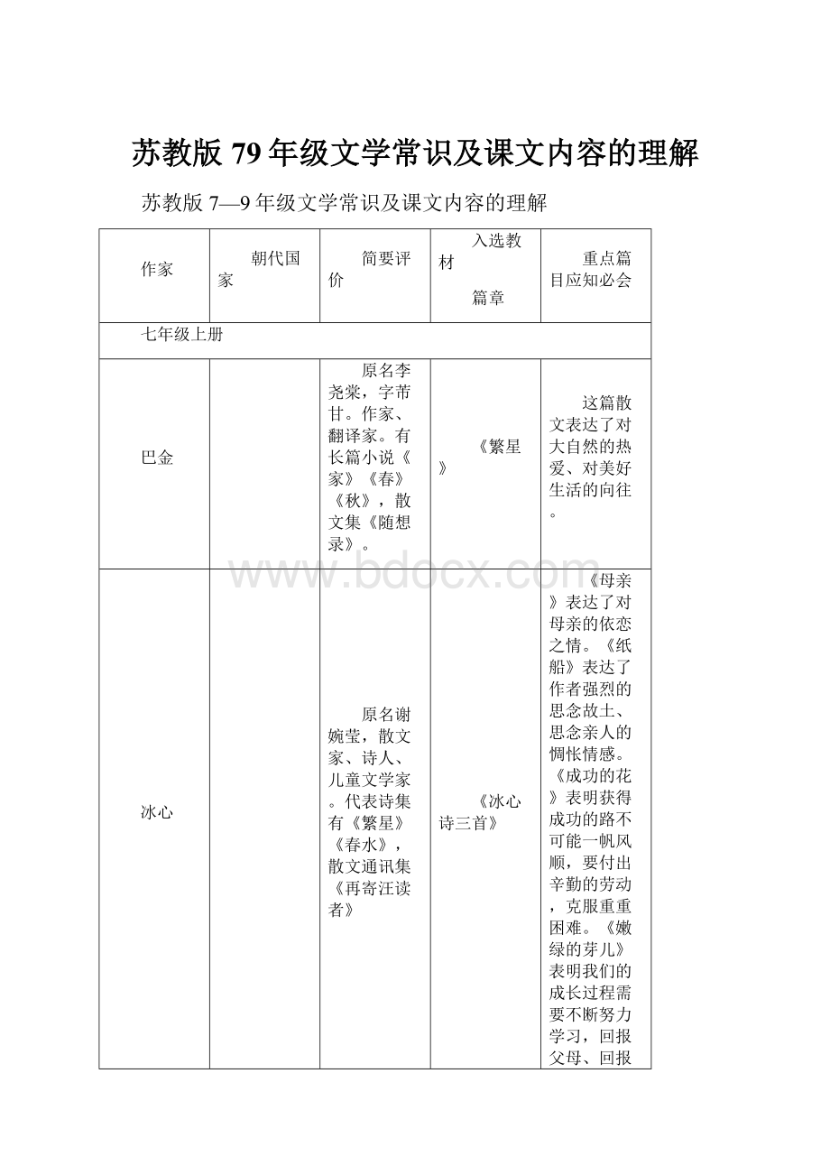 苏教版79年级文学常识及课文内容的理解.docx