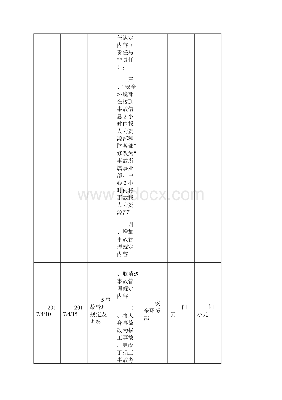 环保管理奖惩制度.docx_第3页