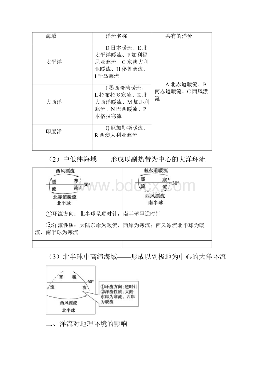 考点17 洋流讲义.docx_第2页