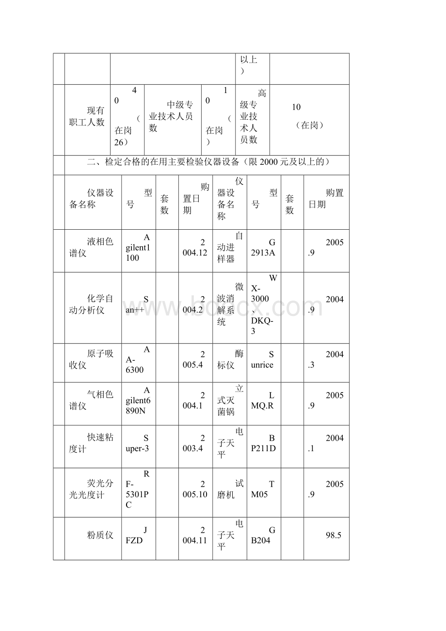 湖南国家粮食质量监测中心基本信息.docx_第2页