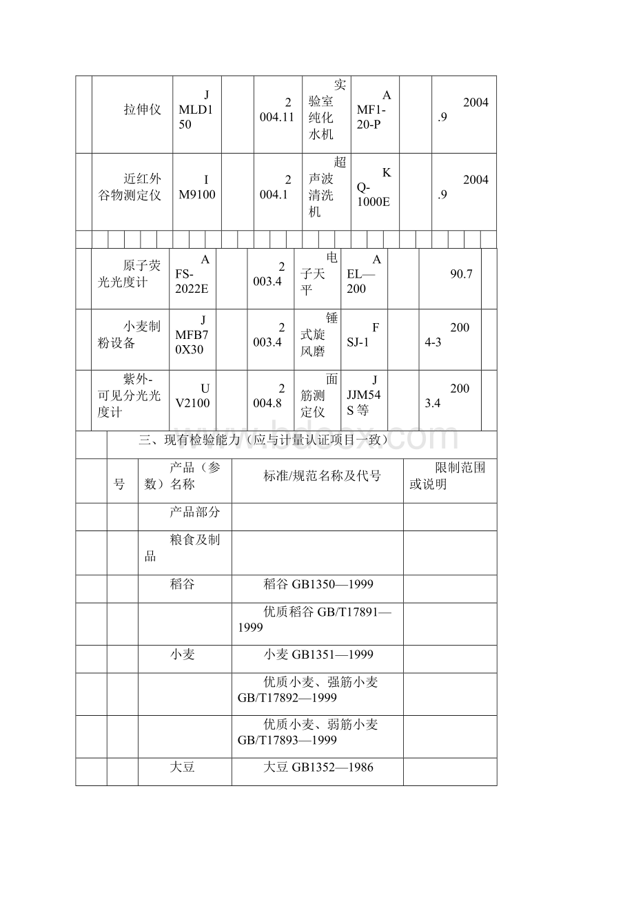 湖南国家粮食质量监测中心基本信息.docx_第3页