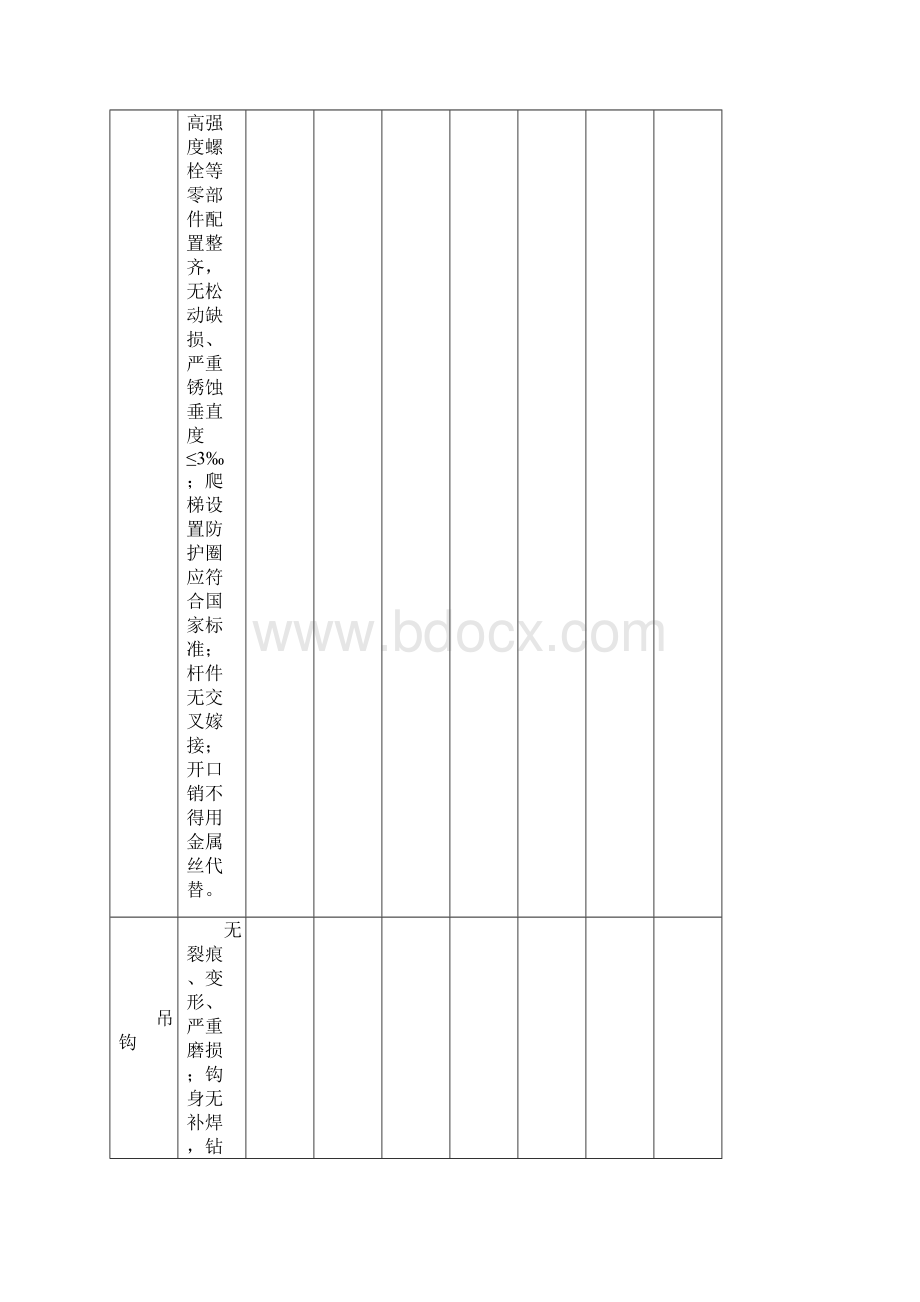 塔吊每日检查表.docx_第2页