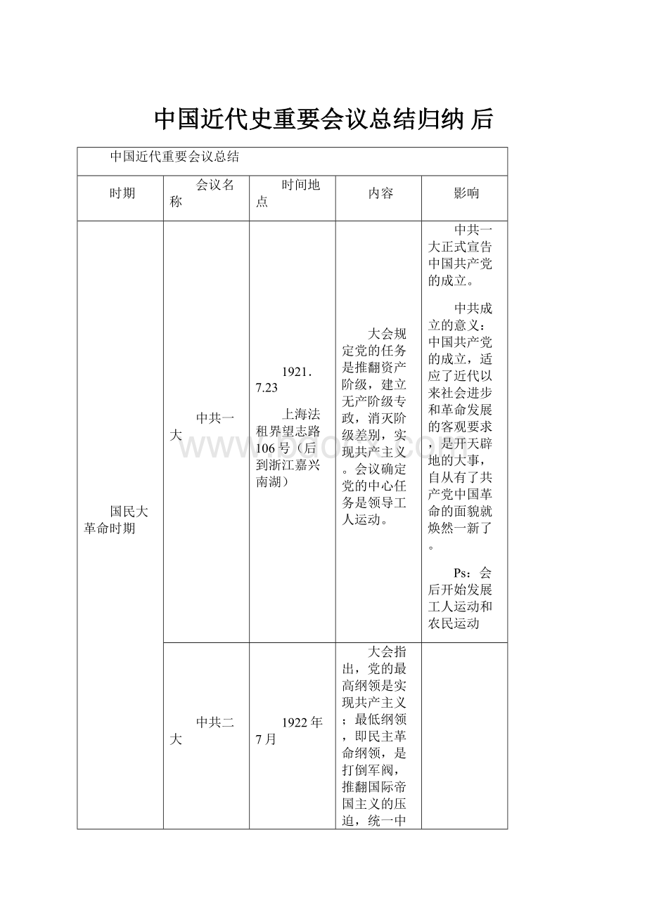 中国近代史重要会议总结归纳 后.docx