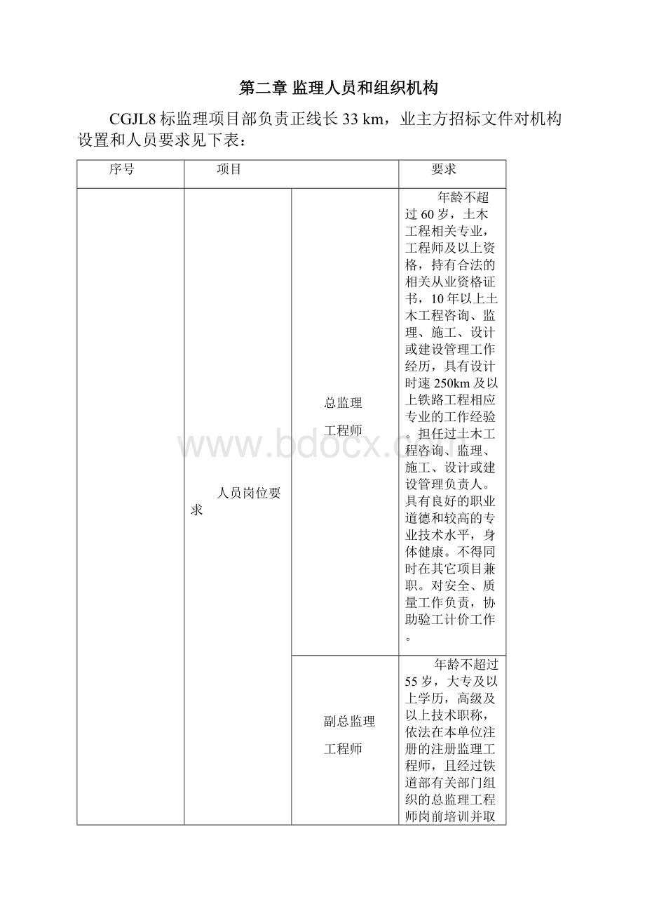 昌吉赣客专标准化建设第二篇人员配备标准化铁科院.docx_第2页