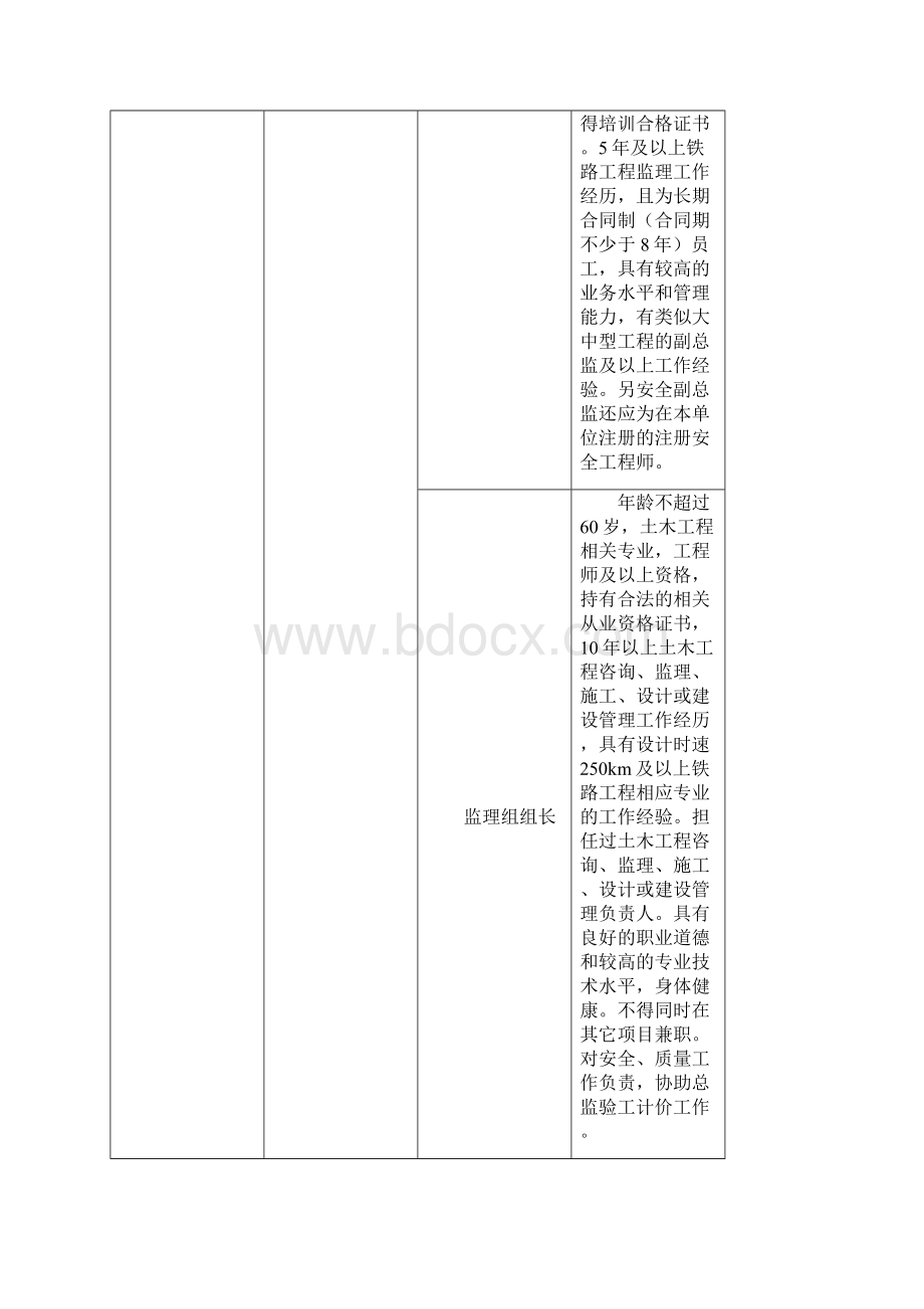 昌吉赣客专标准化建设第二篇人员配备标准化铁科院.docx_第3页