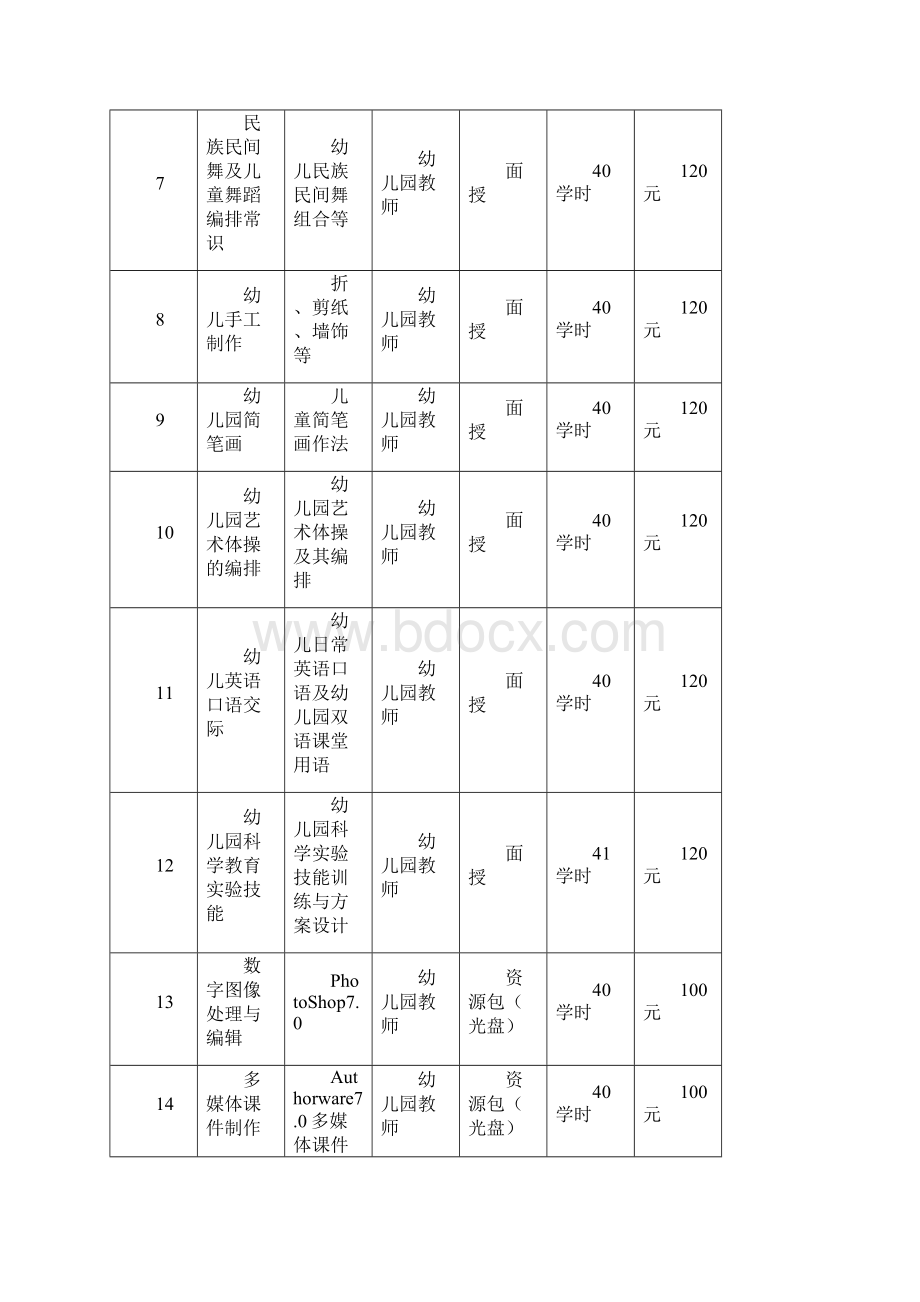 无锡高等师范学校无锡市幼教培训中心暑假在职幼.docx_第2页