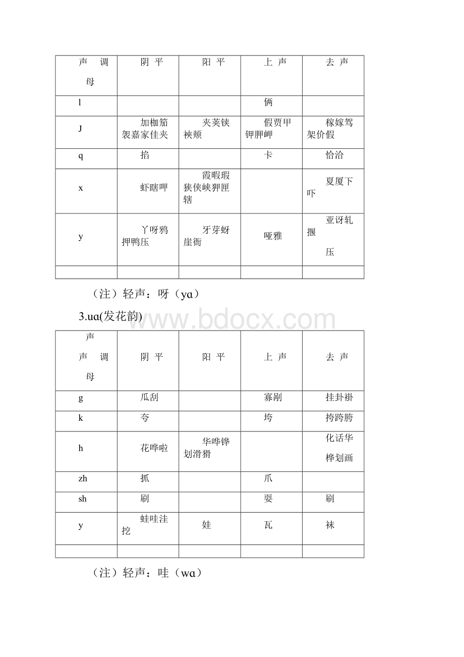 同韵字表.docx_第3页