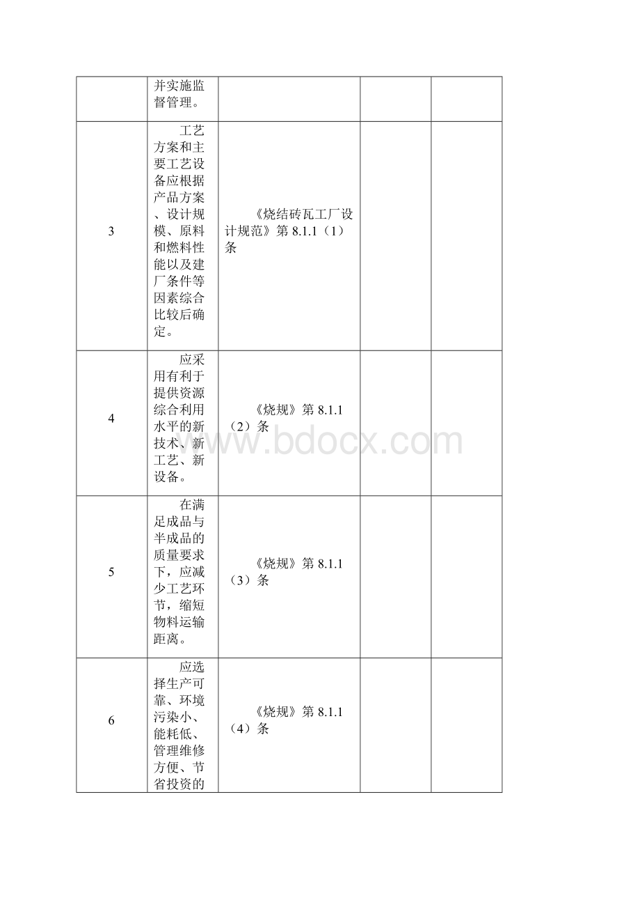 砖瓦厂安全检查表复习进程.docx_第2页