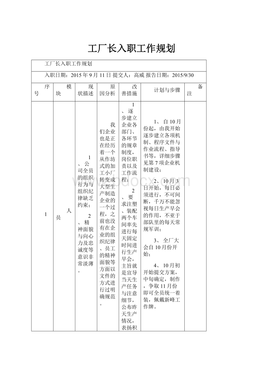 工厂长入职工作规划.docx_第1页