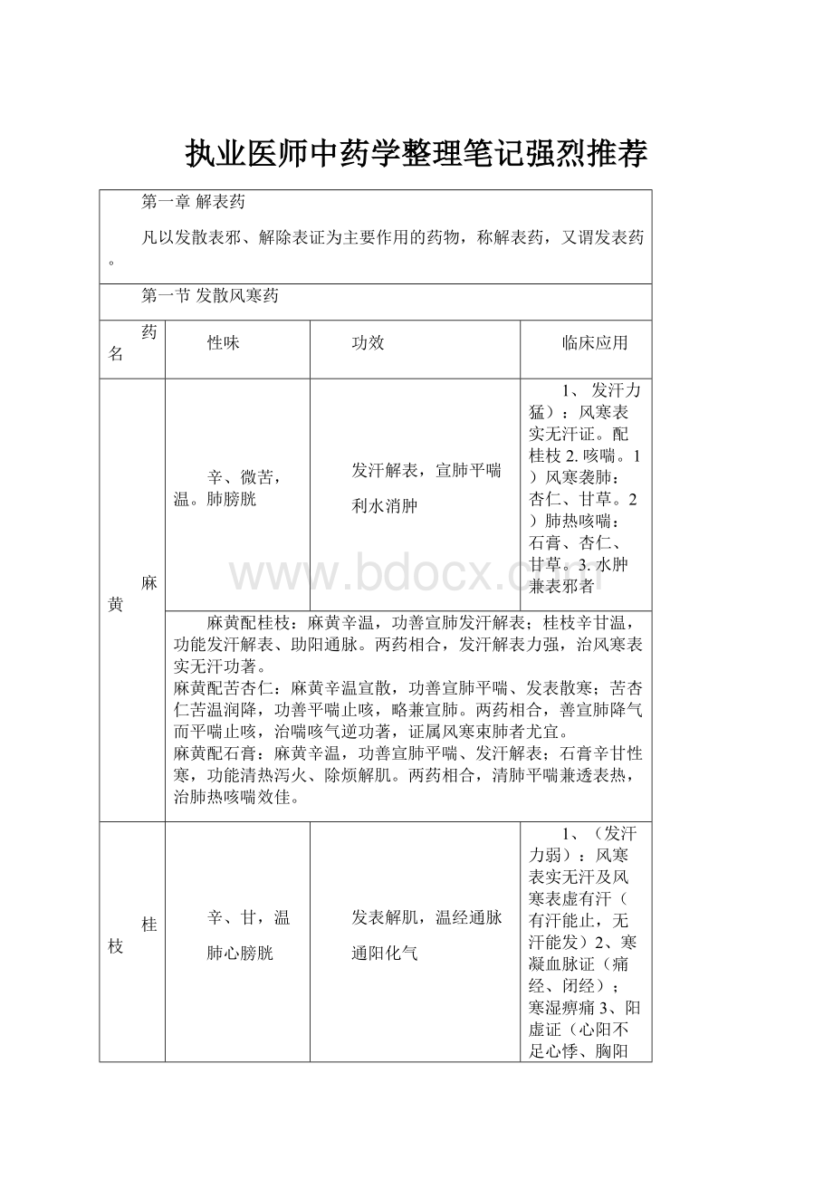 执业医师中药学整理笔记强烈推荐.docx