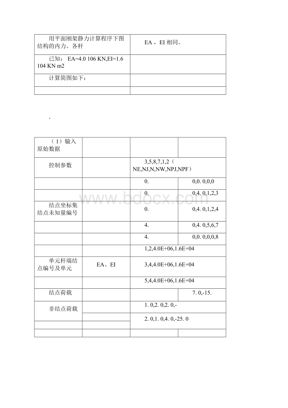 Fortran语言编写的有限元结构程序.docx_第3页