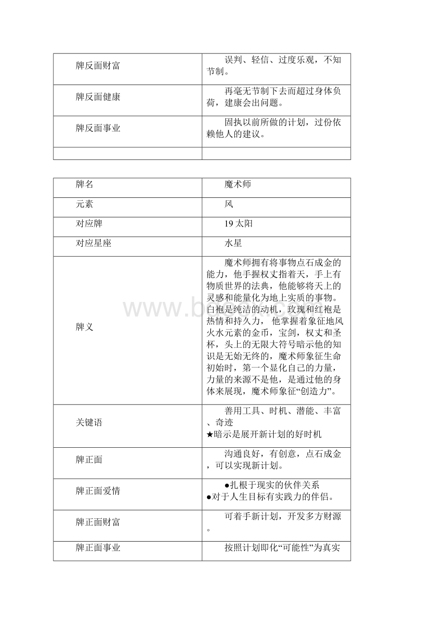 塔罗牌义解释详细 2.docx_第2页