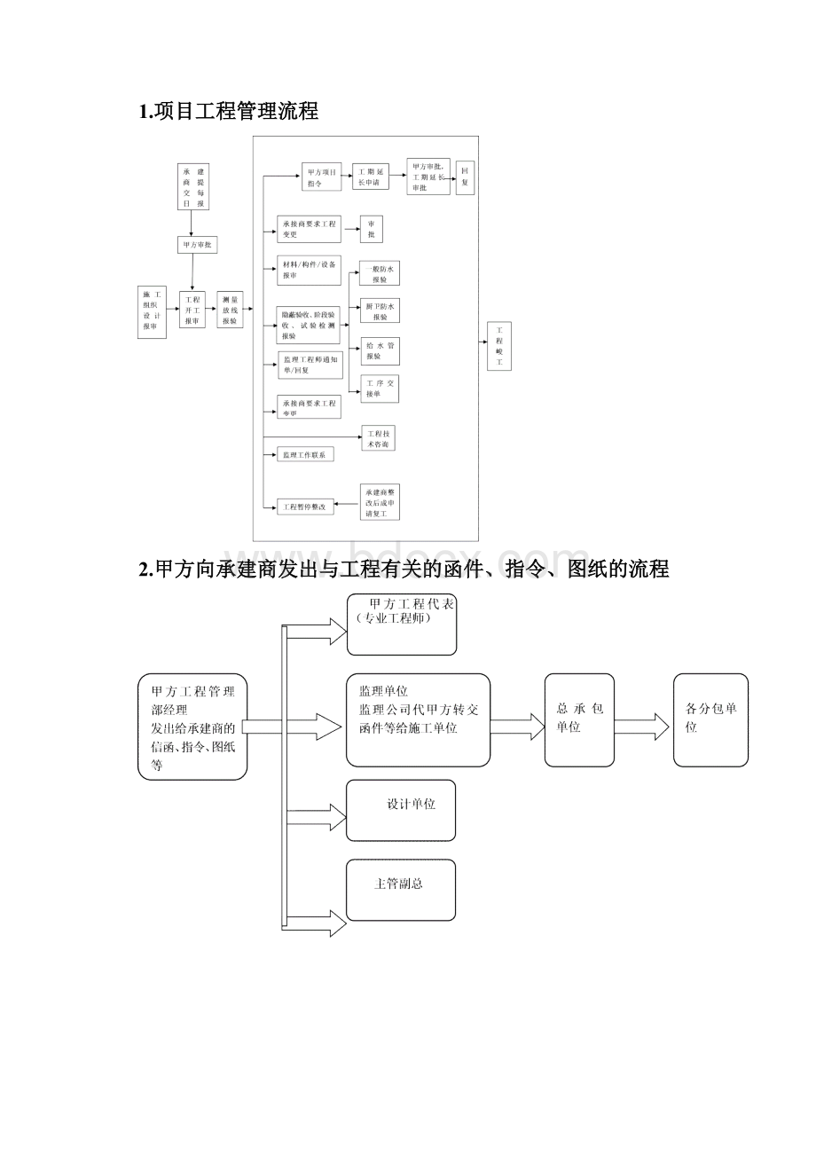 房地产项目工程管理及组织施工管理流程与表格工具.docx_第2页