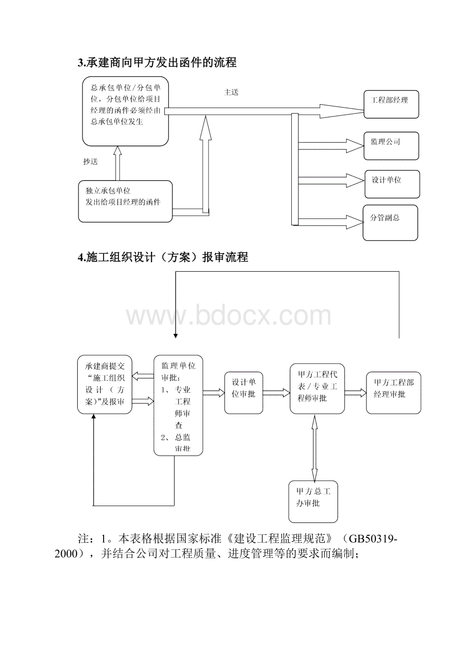 房地产项目工程管理及组织施工管理流程与表格工具.docx_第3页