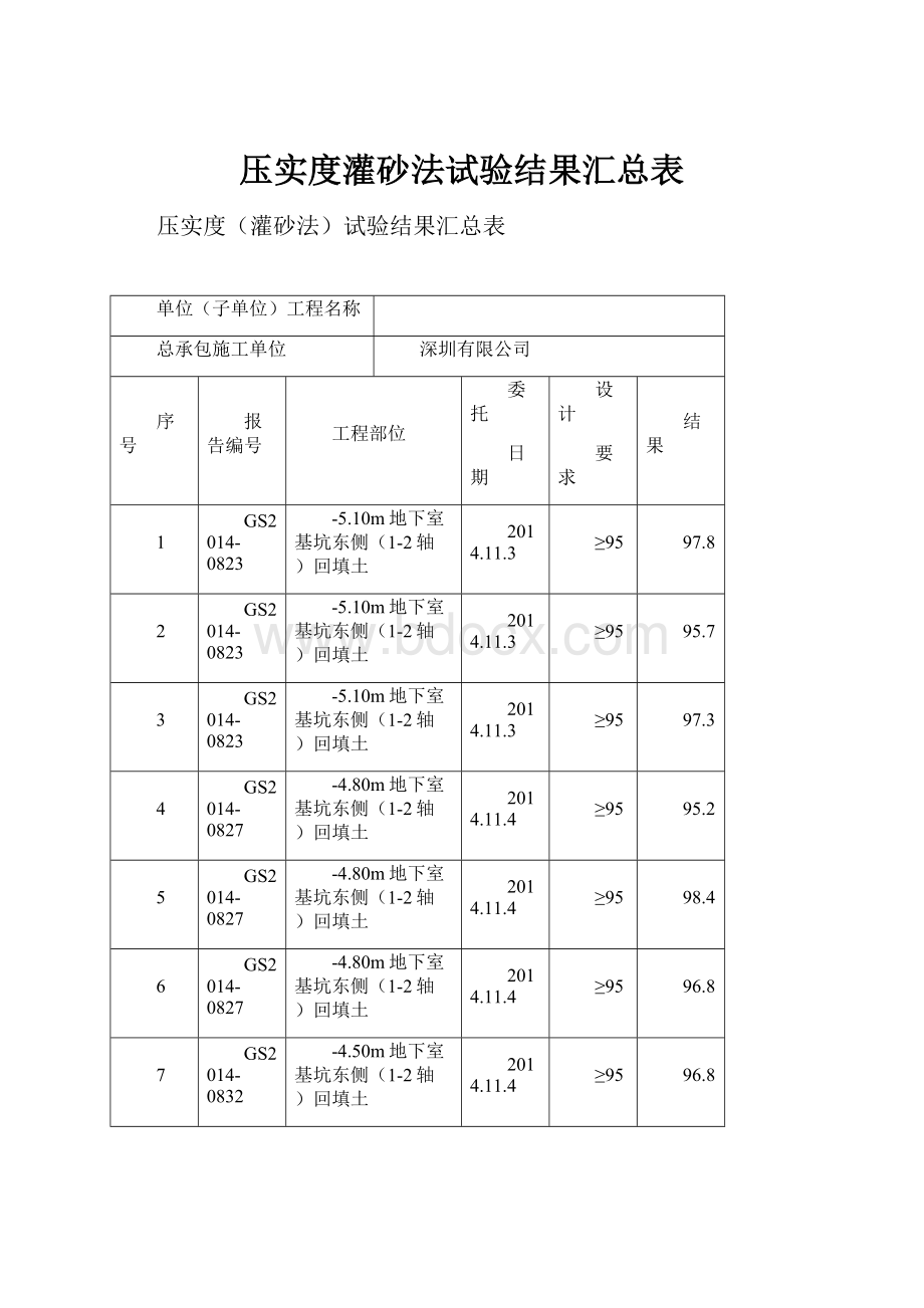 压实度灌砂法试验结果汇总表.docx