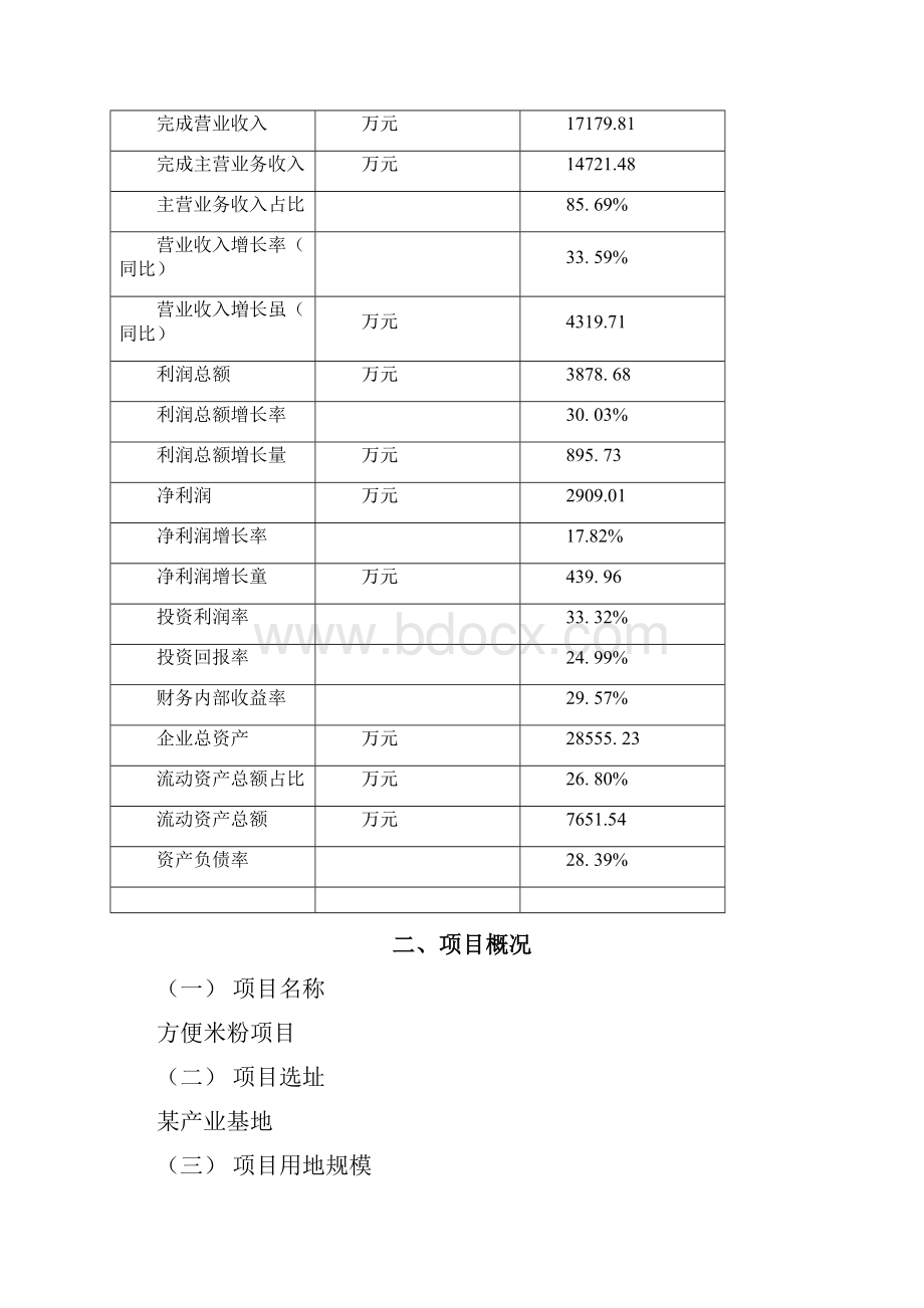 方便米粉项目可行性研究报告.docx_第3页