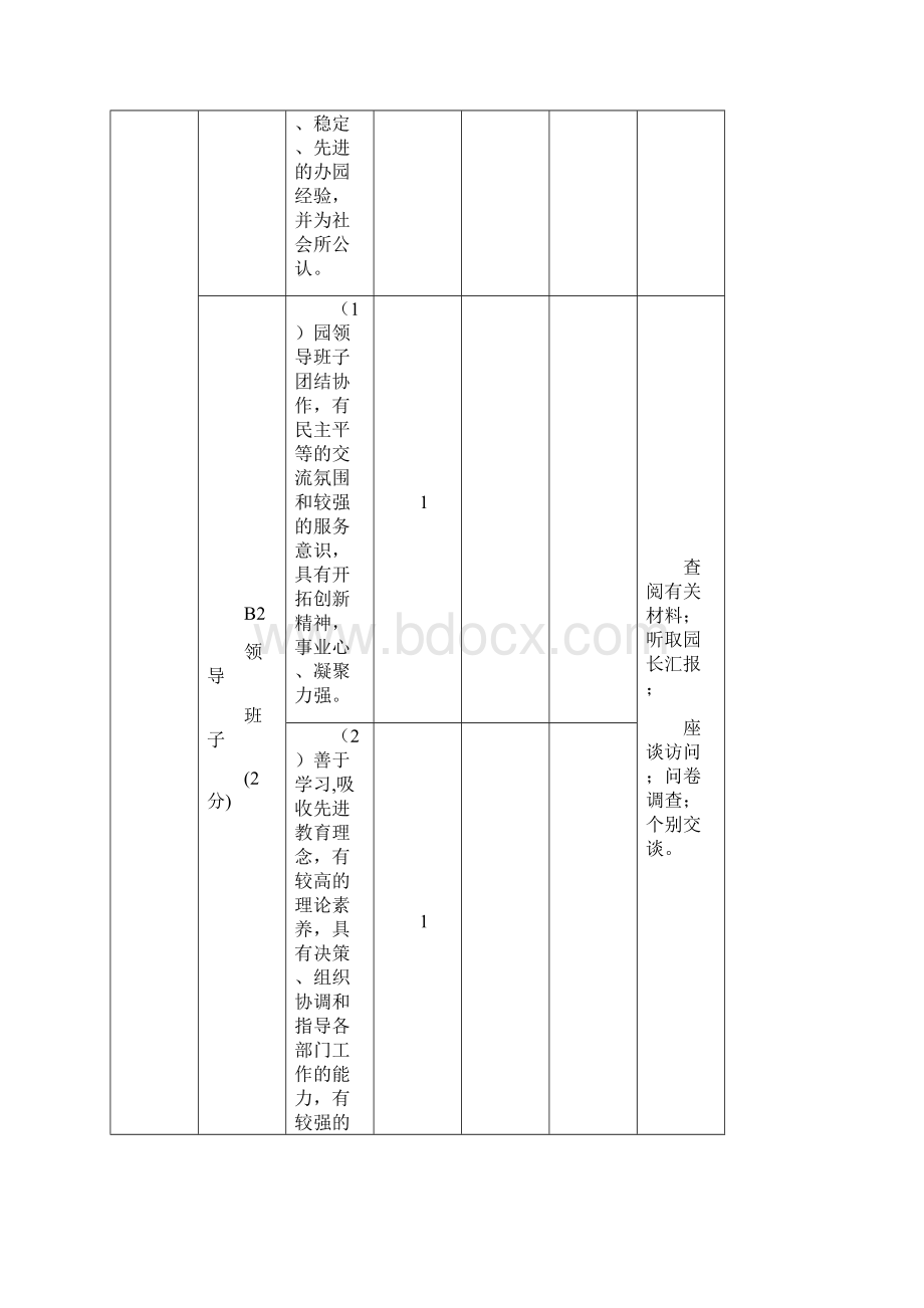 福建省示范性幼儿园评估标准.docx_第2页