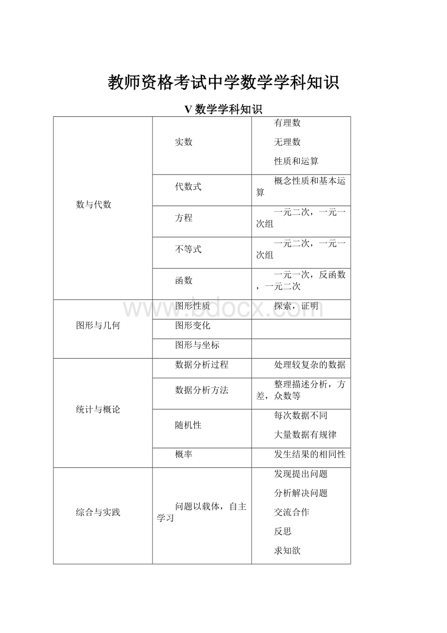 教师资格考试中学数学学科知识.docx