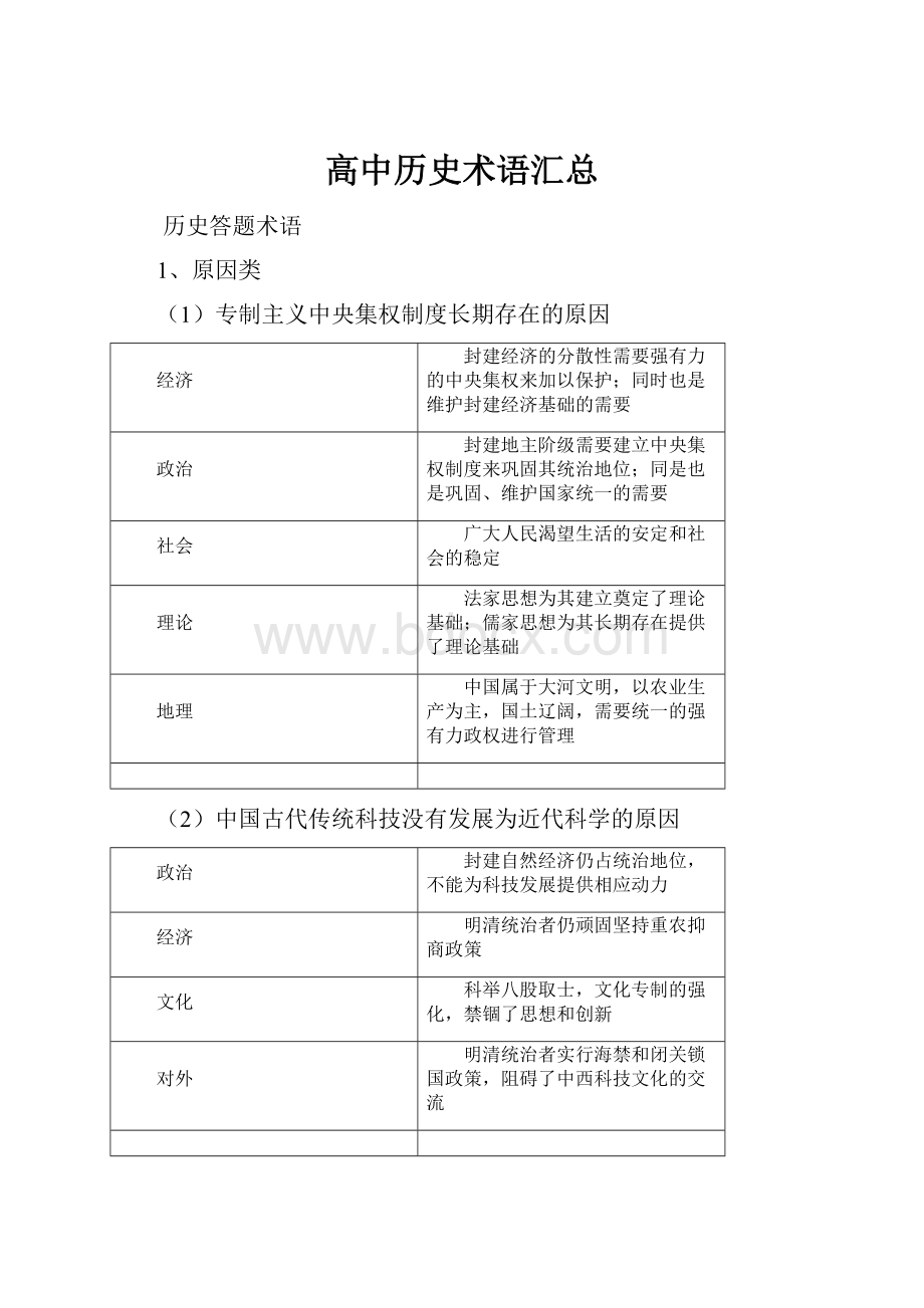 高中历史术语汇总.docx_第1页