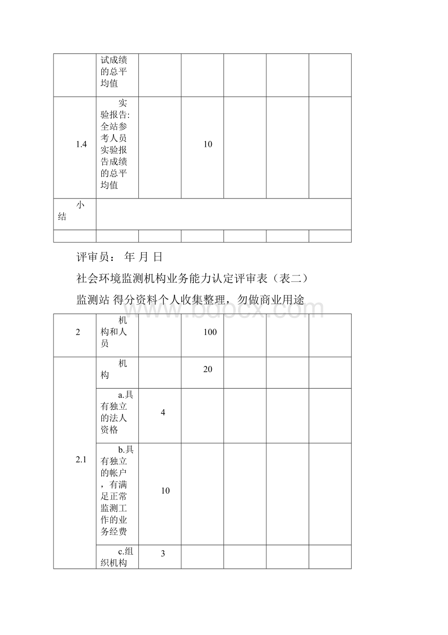 社会环境监测机构业务能力认定评审表表一.docx_第2页