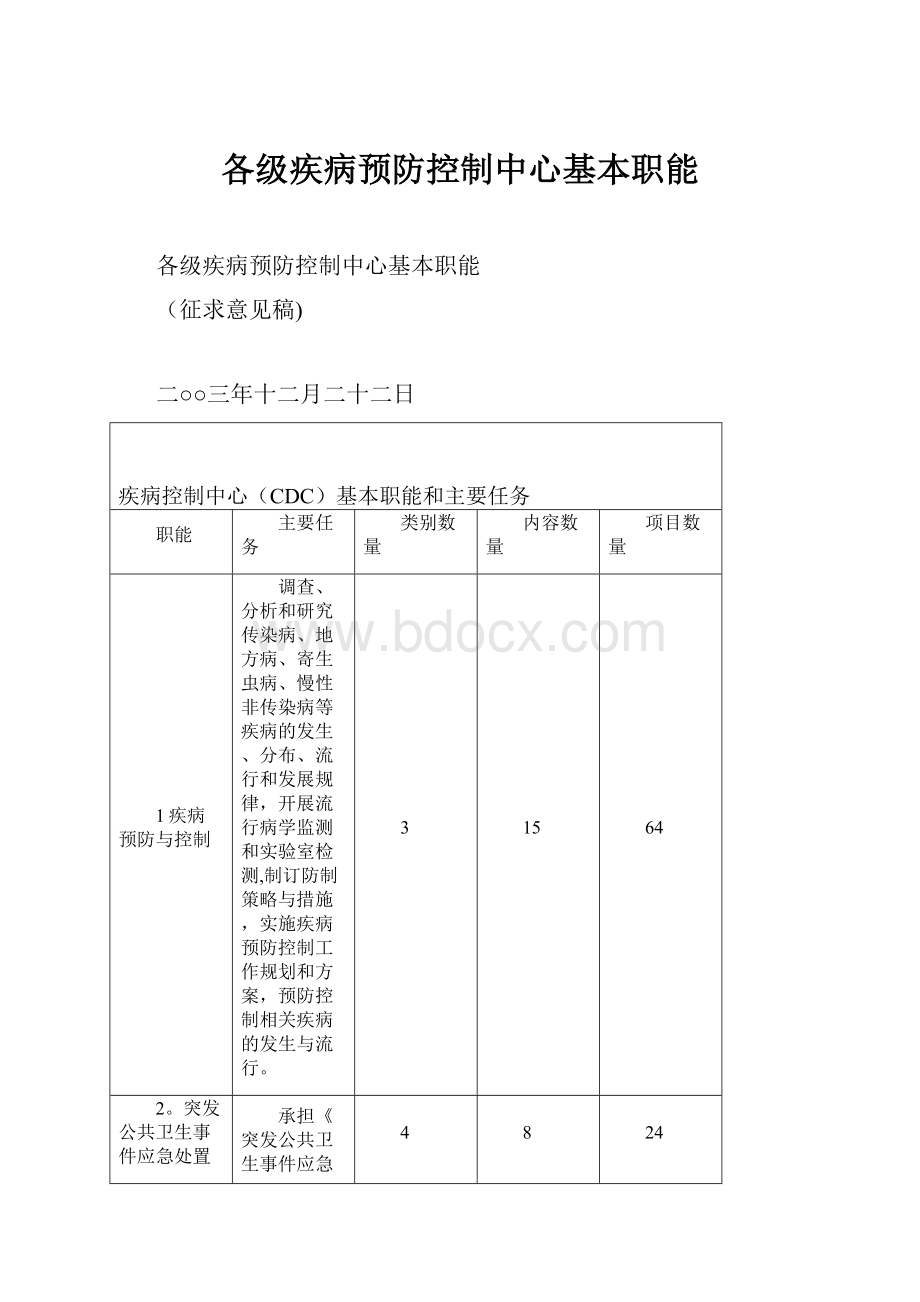 各级疾病预防控制中心基本职能.docx_第1页