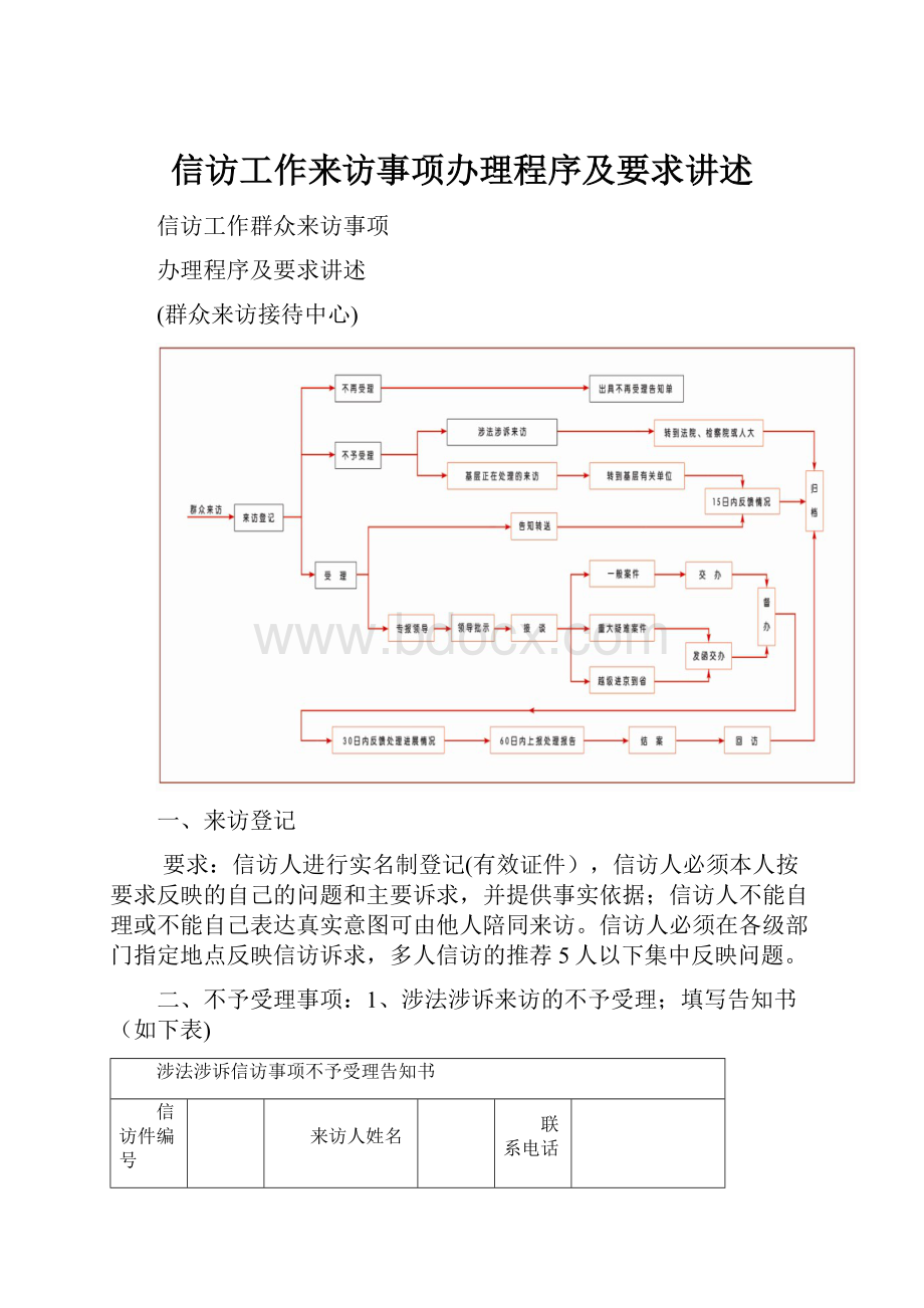 信访工作来访事项办理程序及要求讲述.docx