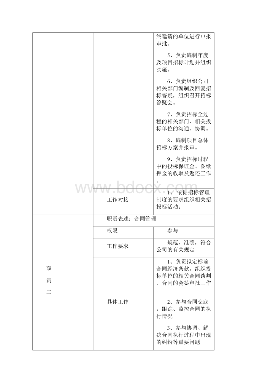 成本部管理部门架构及岗位职责.docx_第3页