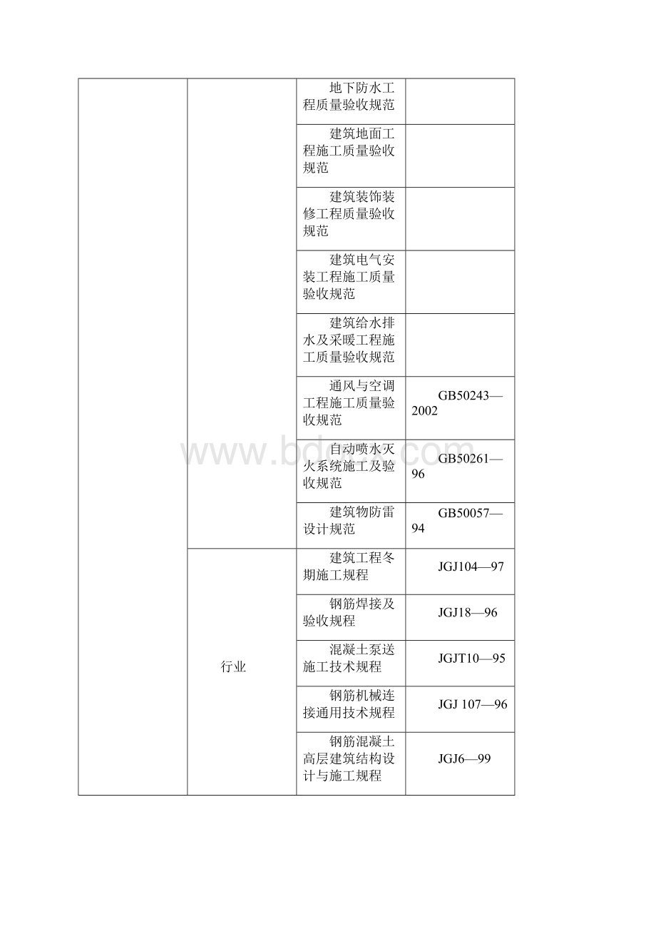 强烈推荐华丽大厦项目施工方案总设计.docx_第3页