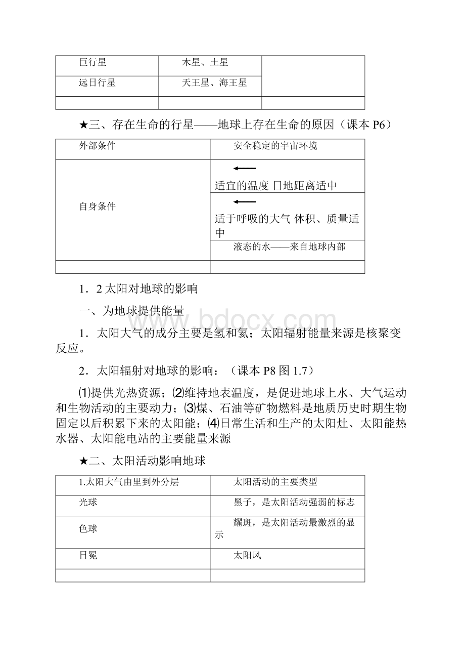 人教版高一地理必修一知识点总结.docx_第2页