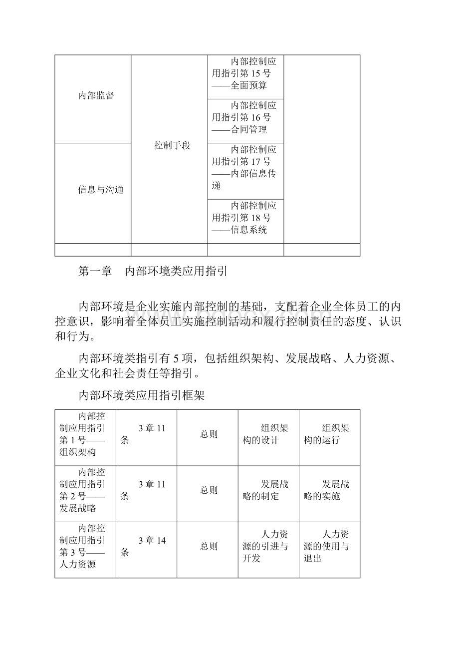 企业内部控制应用指引》解读用运用.docx_第3页