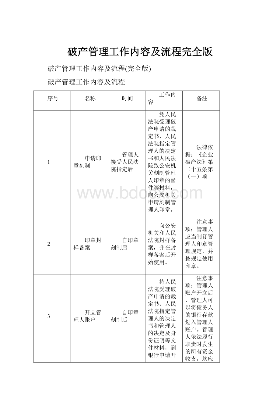 破产管理工作内容及流程完全版.docx_第1页