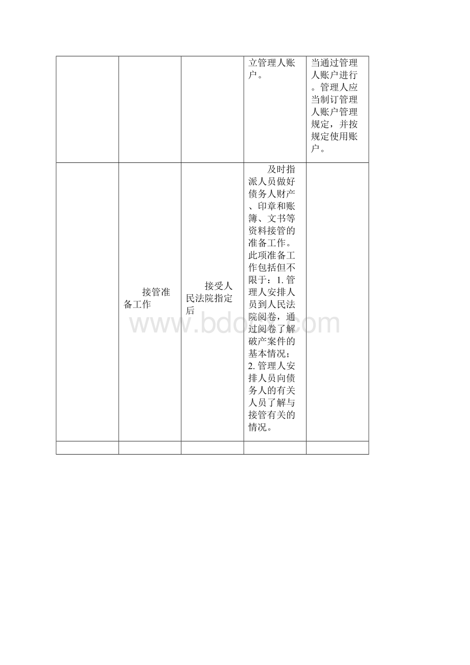 破产管理工作内容及流程完全版.docx_第2页