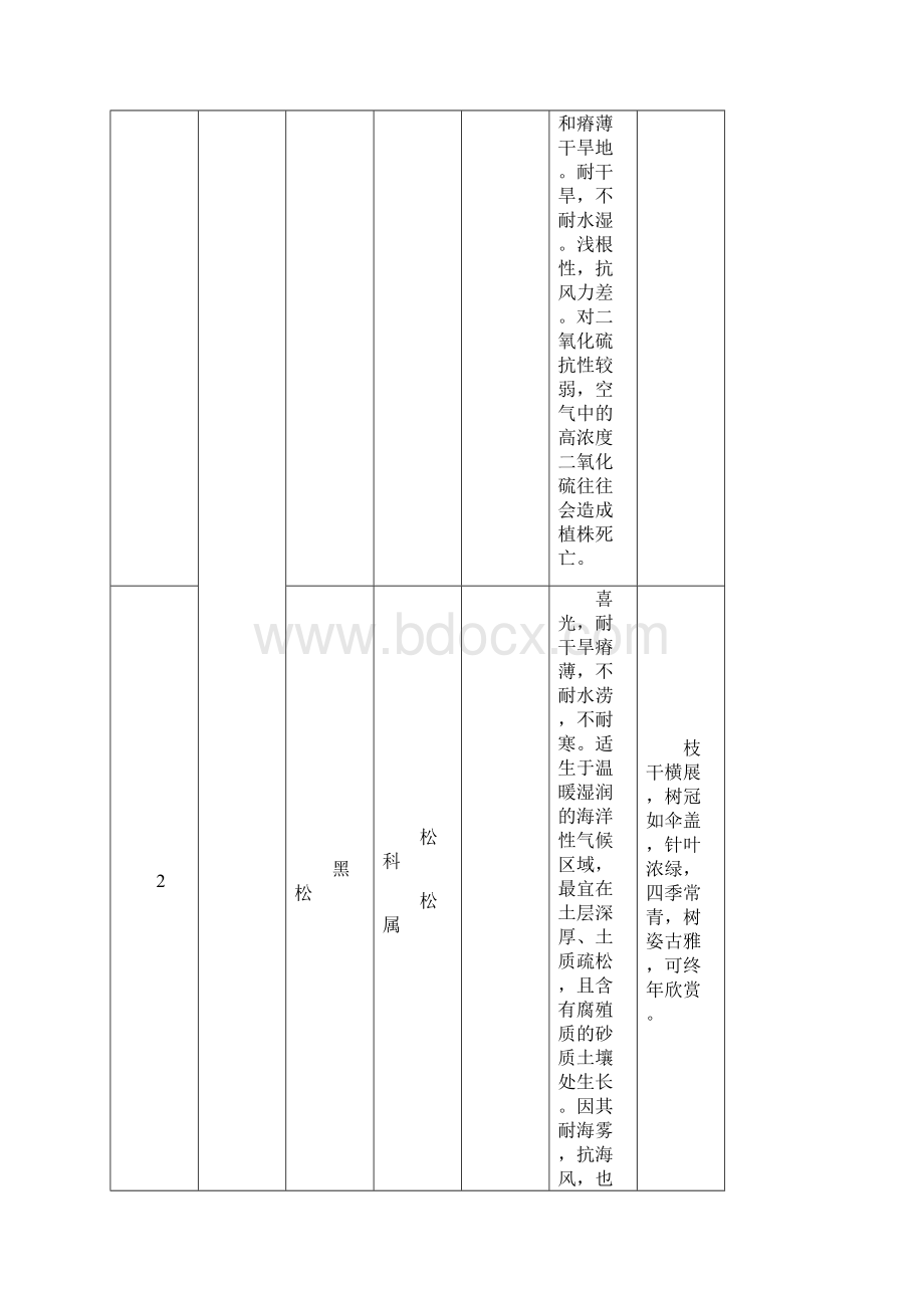 青岛地区常用园林植物.docx_第2页