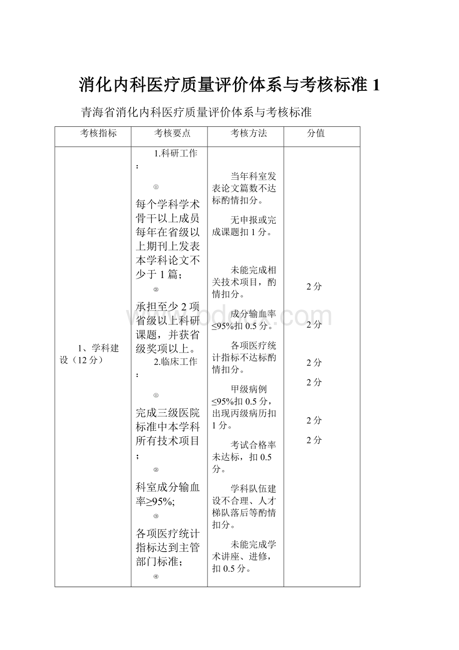 消化内科医疗质量评价体系与考核标准1.docx