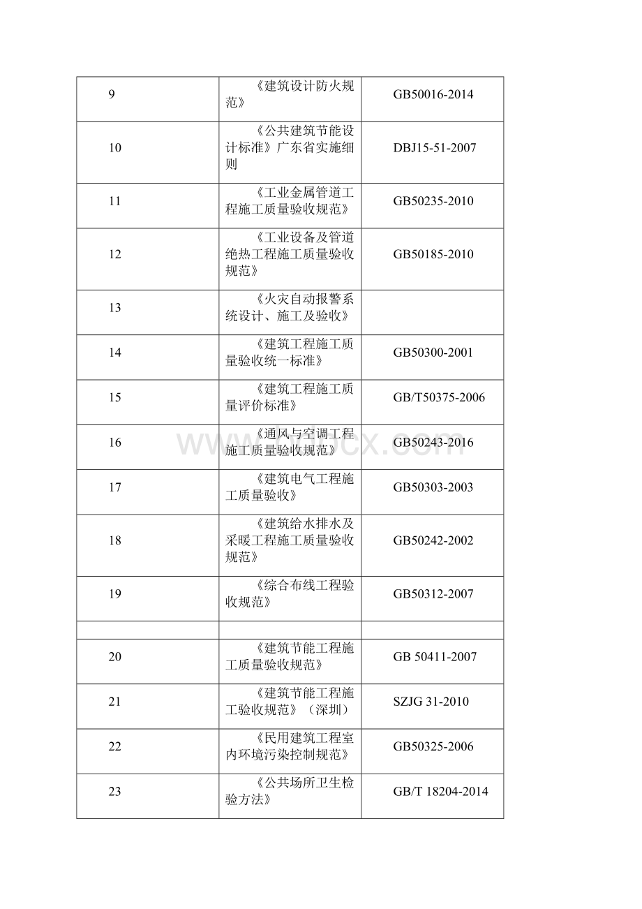 机电工程第三方检测方案.docx_第3页