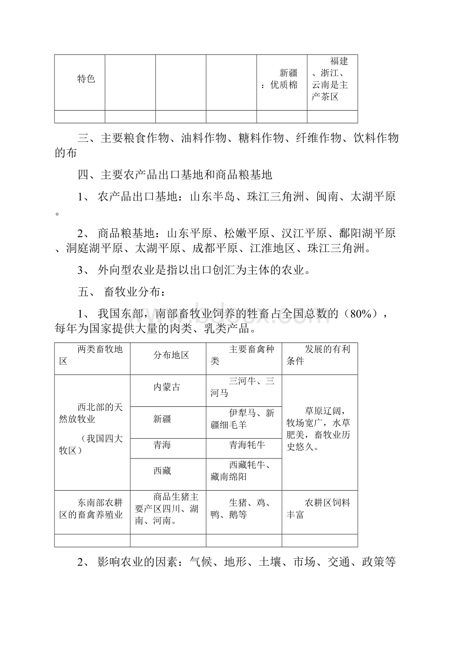 湘教版八年级下册地理复习提纲.docx_第2页