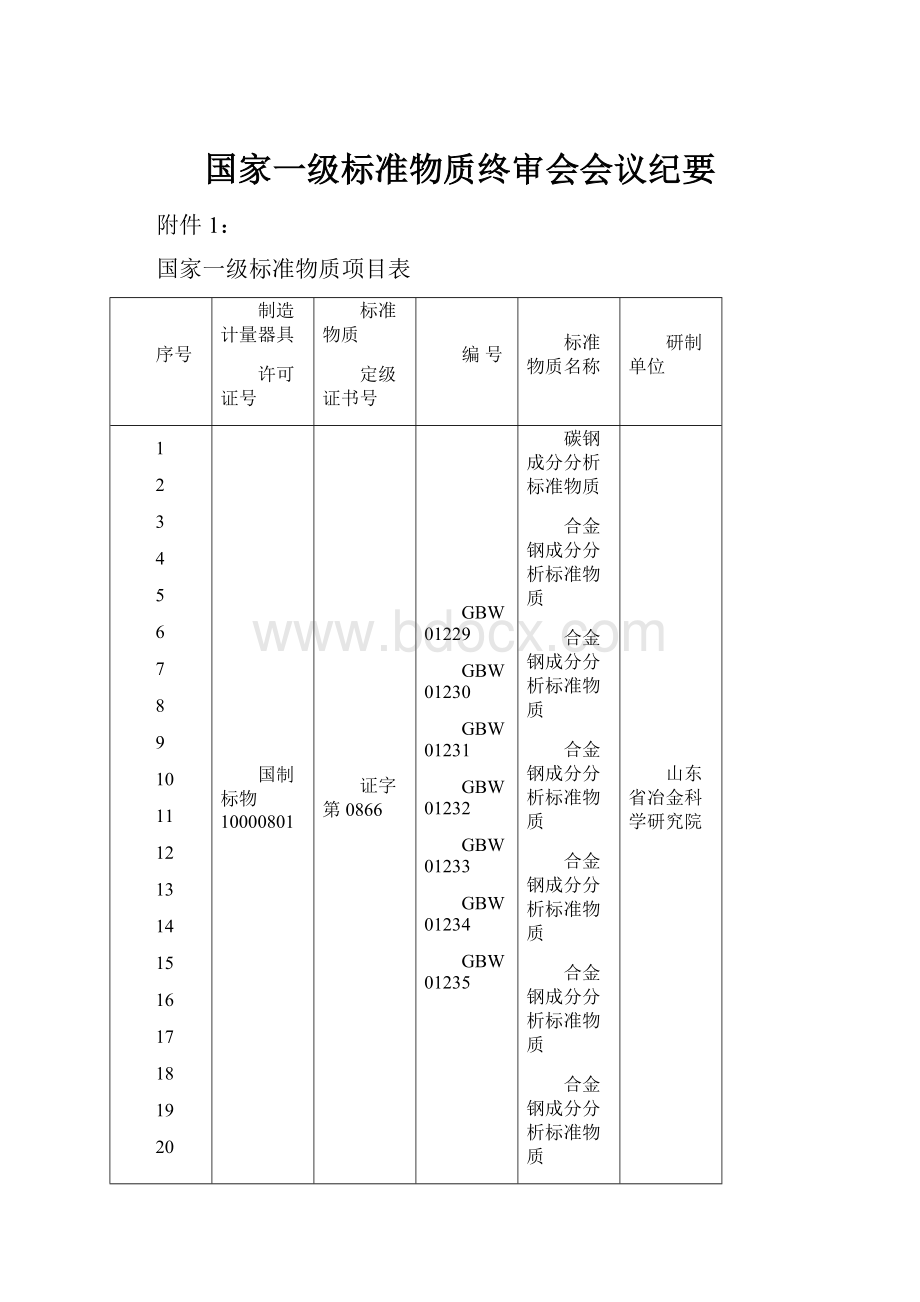 国家一级标准物质终审会会议纪要.docx