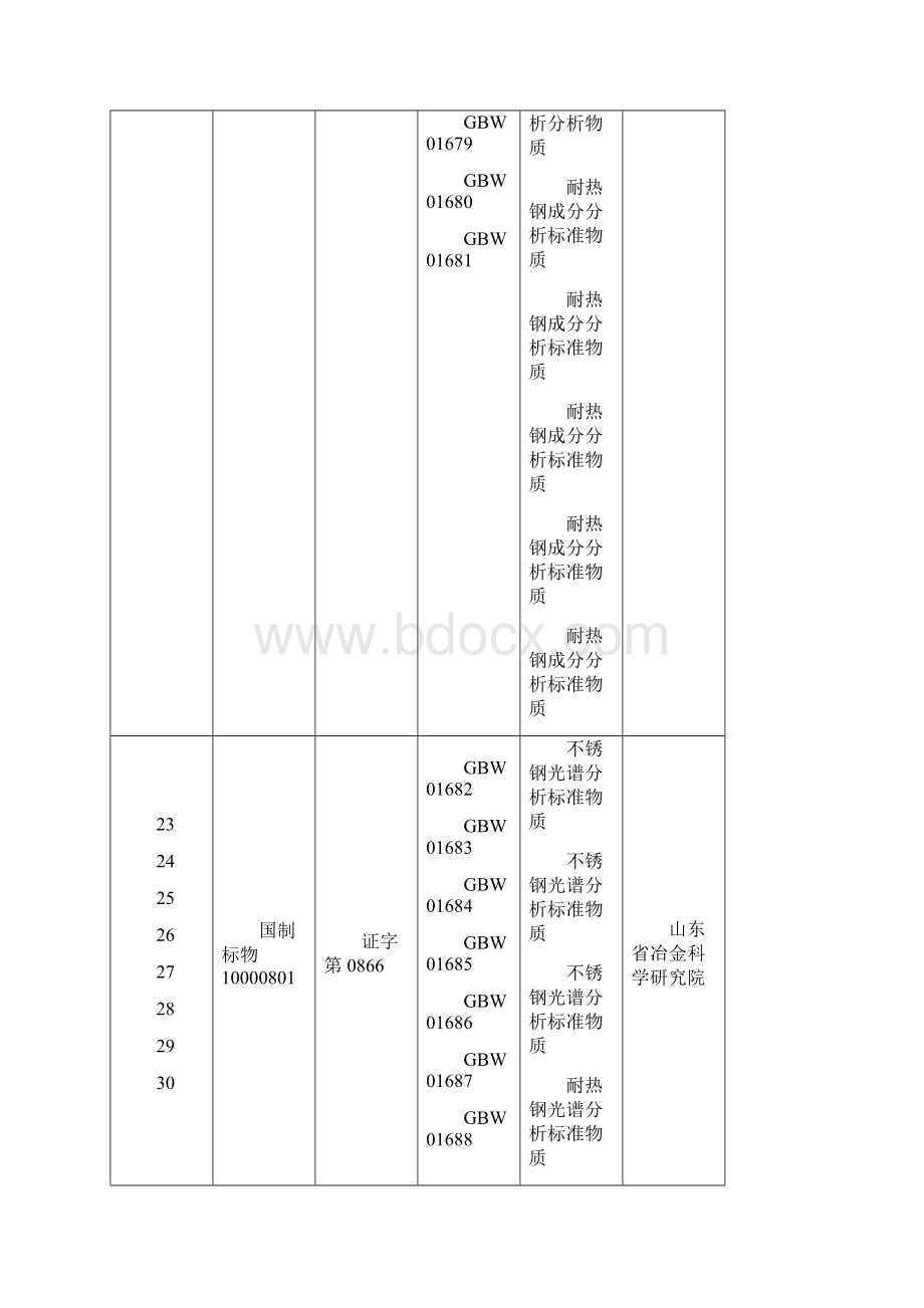 国家一级标准物质终审会会议纪要.docx_第3页