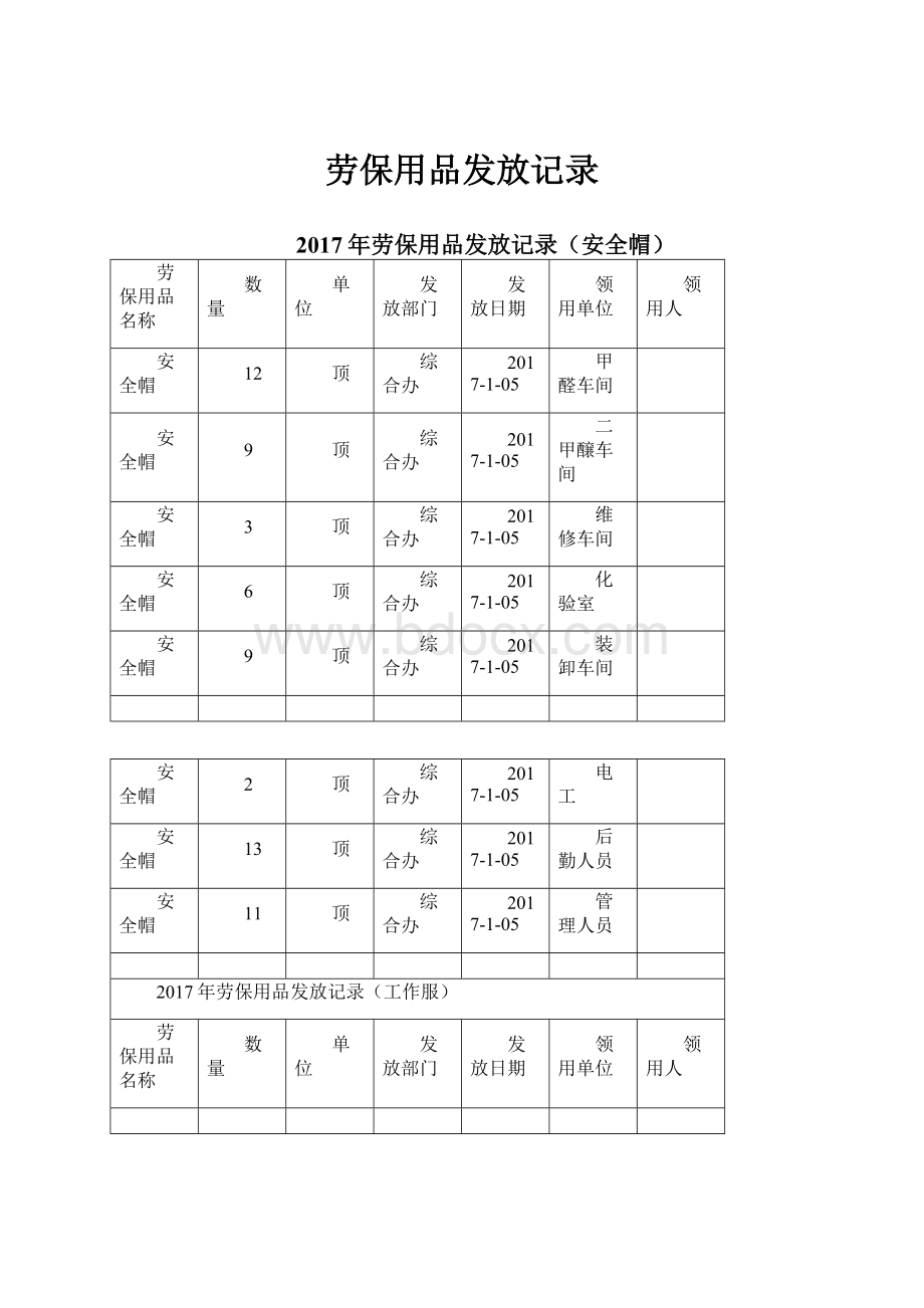 劳保用品发放记录.docx_第1页