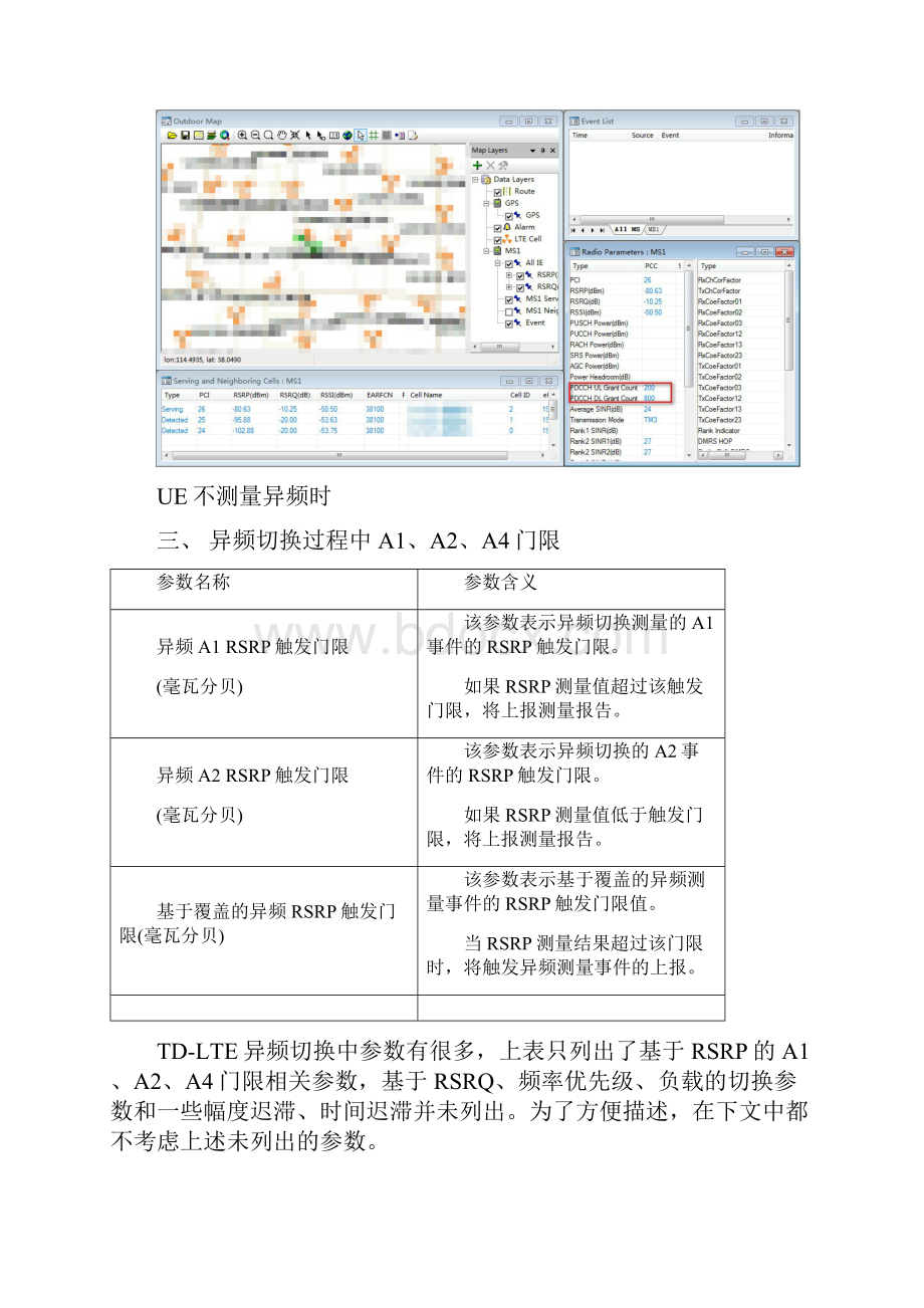 TDLTE异频切换中A1A2A4门限设置.docx_第2页