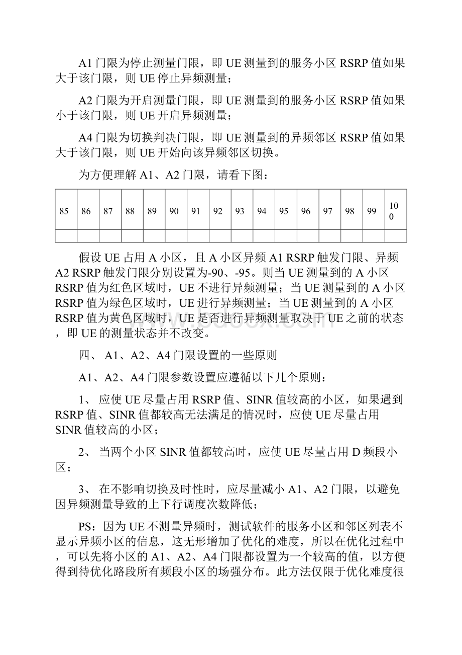 TDLTE异频切换中A1A2A4门限设置.docx_第3页