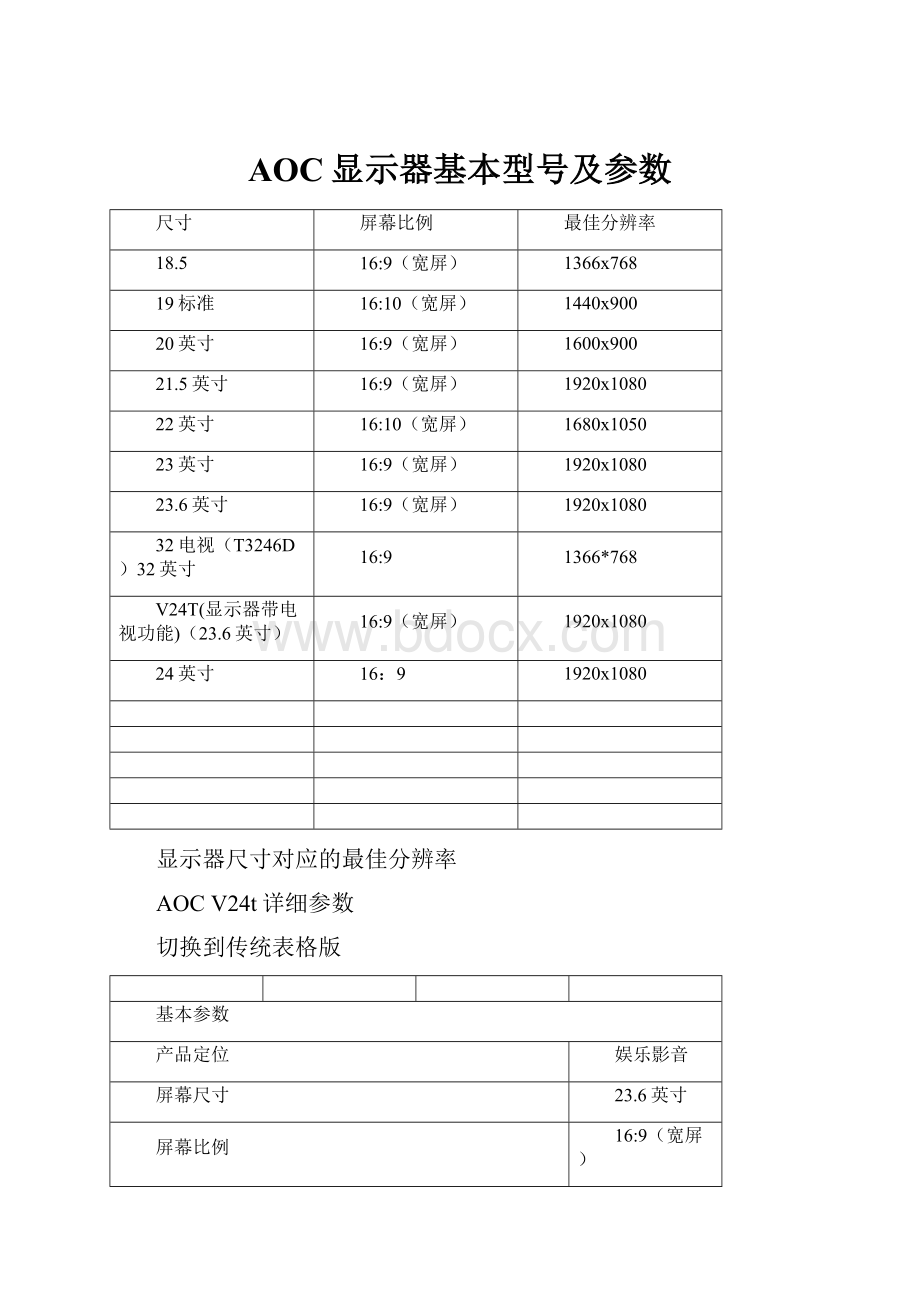 AOC显示器基本型号及参数.docx