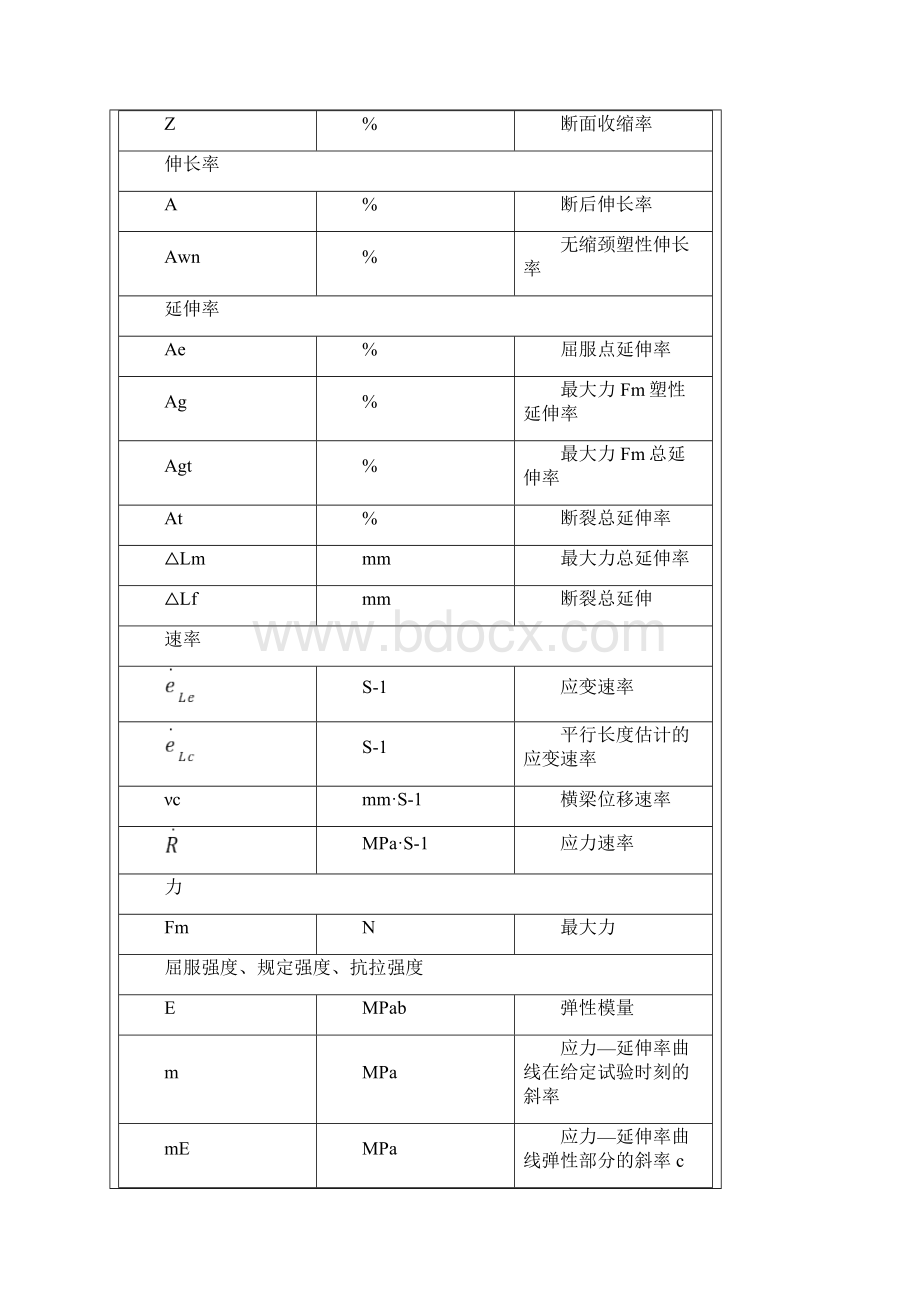 拉伸试验作业指导书.docx_第3页