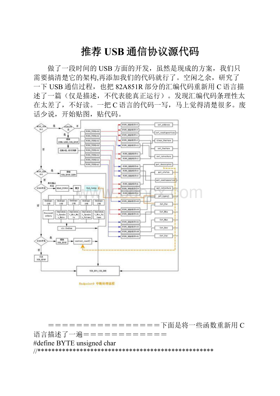 推荐USB通信协议源代码.docx