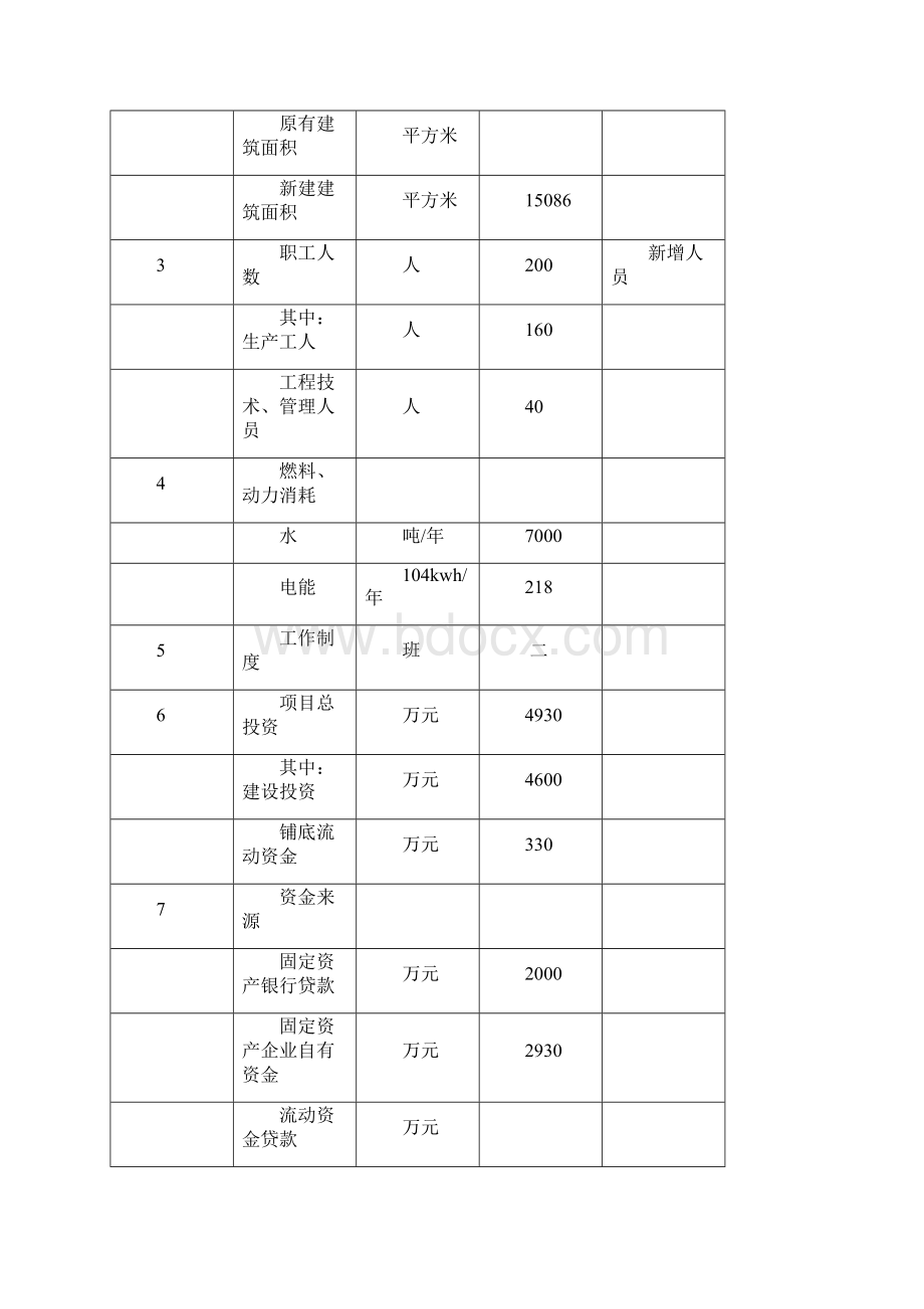 最新3000吨精密有色金属铸件技术改造项目可研报告.docx_第3页