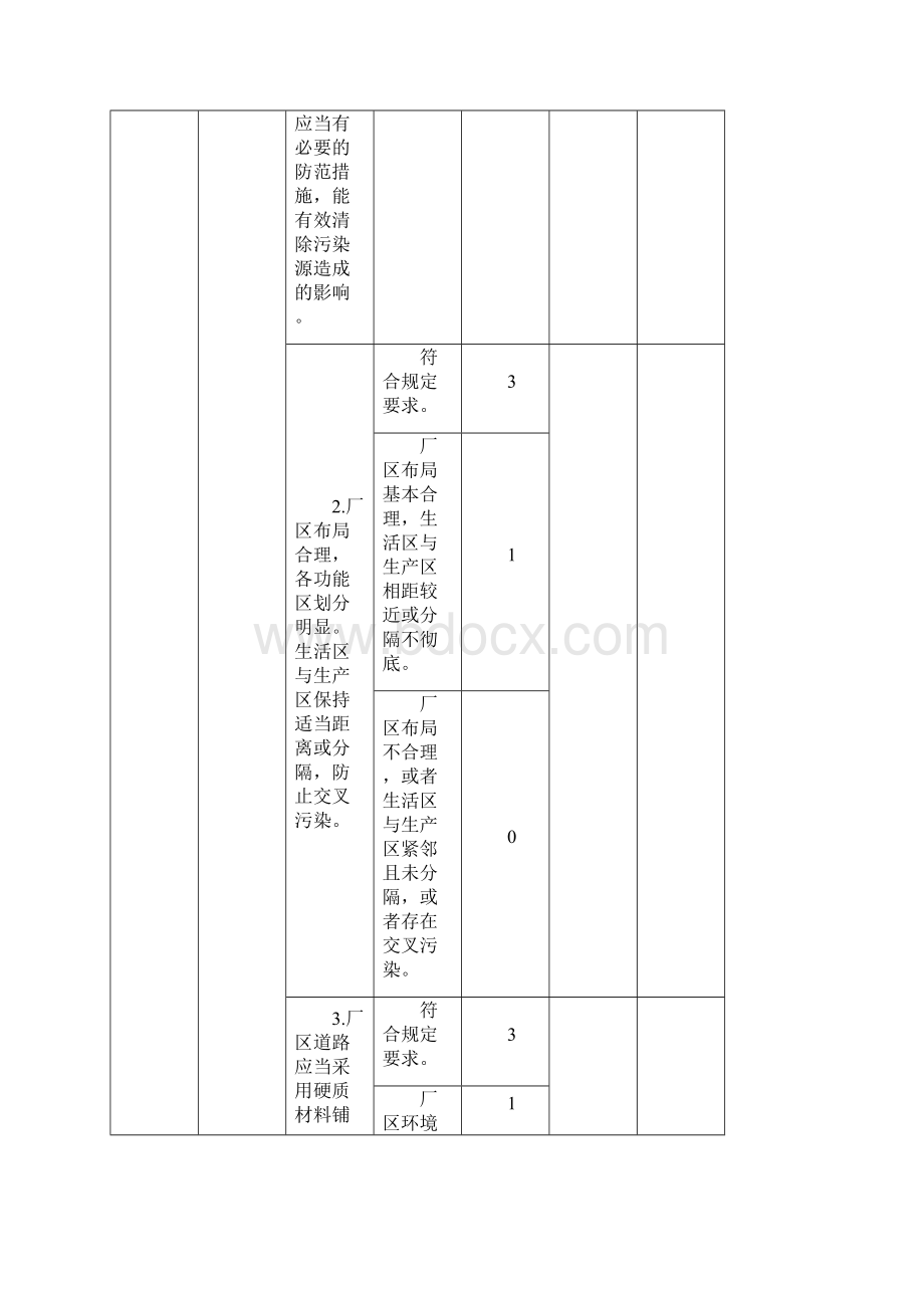 最新整理食品食品添加剂生产许可现场核查评分记录表资料.docx_第3页